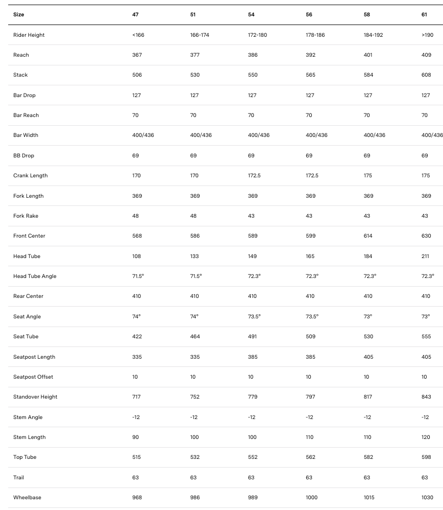 Cadres vélo BMC Teammachine Slr 01 Frameset Black Nowy W Super Cenie ...